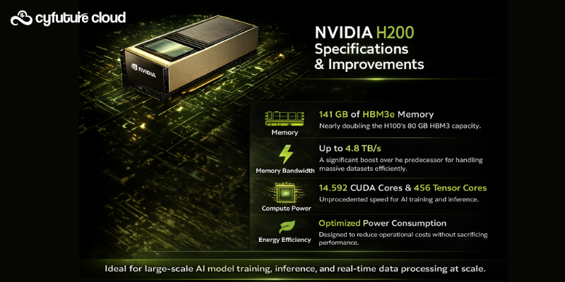 NVIDIA H200 GPU